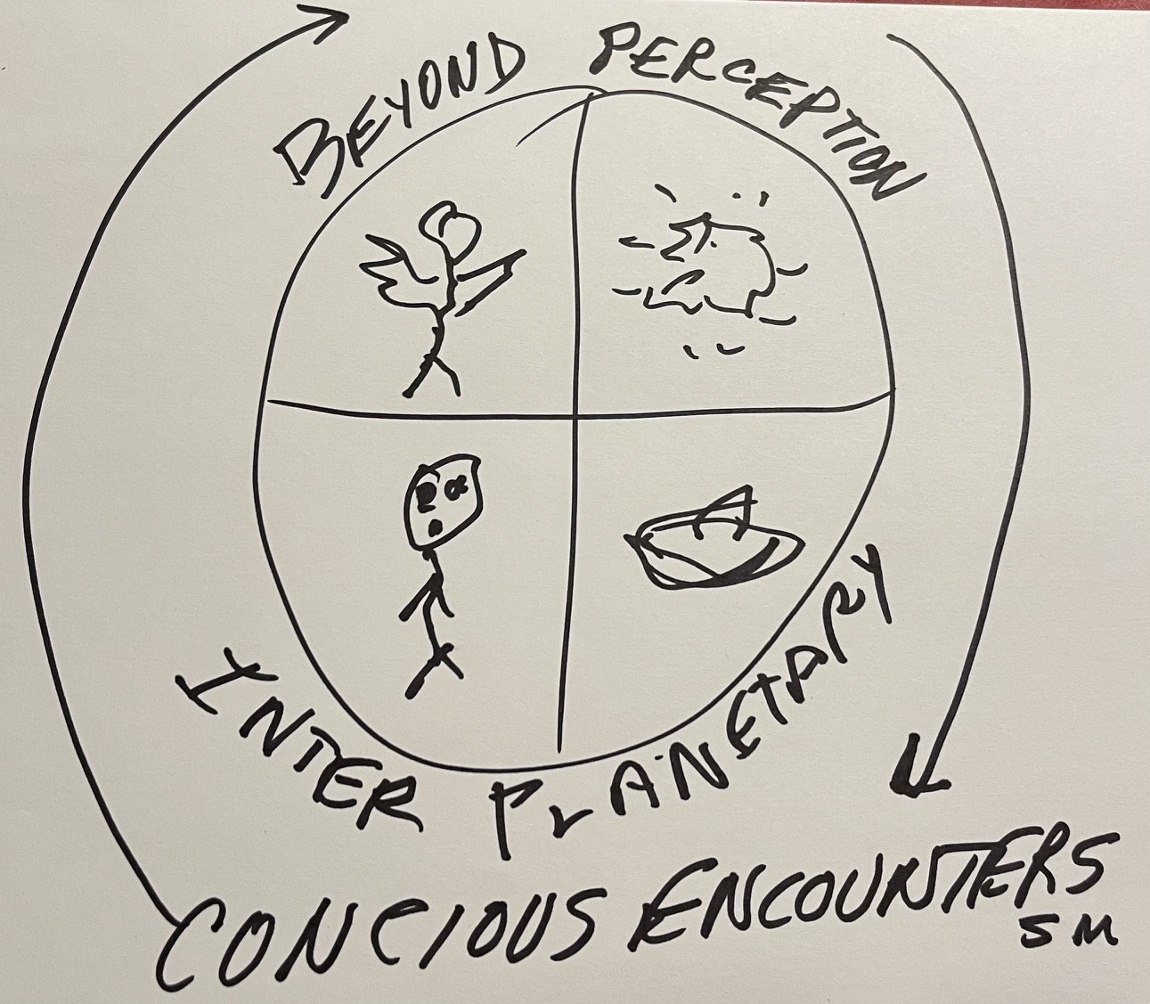 Your pen sketch of the circle